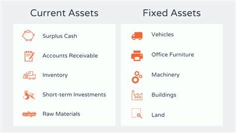 Fixed Assets Vs Current Assets Whats The Difference Brixx
