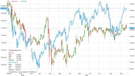 Wirecard ag is an insolvent german payment processor and financial services provider, whose former ceo, coo, two board members, and other executives have been arrested or otherwise implicated in criminal proceedings. Wirecard-Aktie fällt heute - ist das eine Kaufgelegenheit?