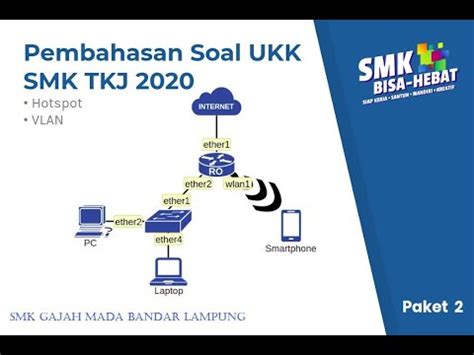 Dengan harga murah dan transaksi lancar. Ujikom TKJ Paket 2 Tahun 2019-2020 Part 1 - YouTube