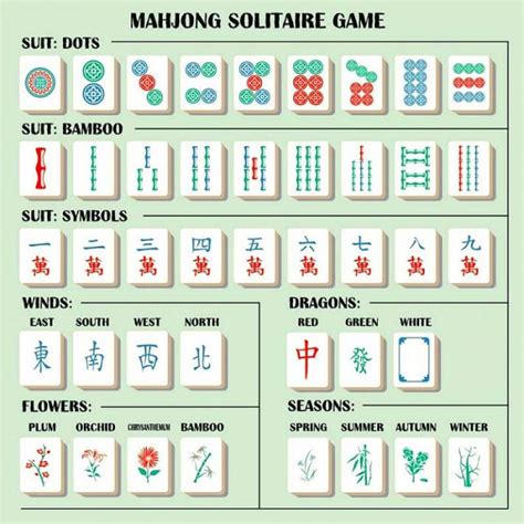 American Mahjong Rules And How To Play American Mahjong