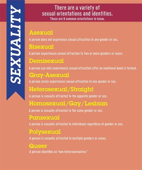 26 Best Images About Sexuality Spectrum On Pinterest Get Over It Ian