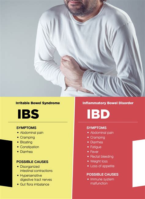 Ibs Vs Ibd Difference Between The Two Bowel Condition The Amino Company