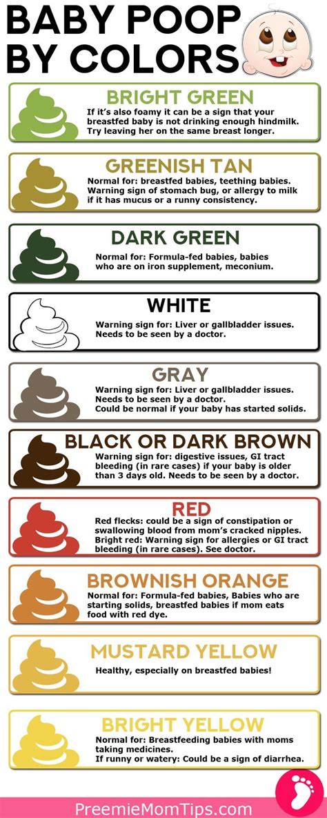 Your Baby Poop Color Chart Explained Baby Journey Pin On Baby Care