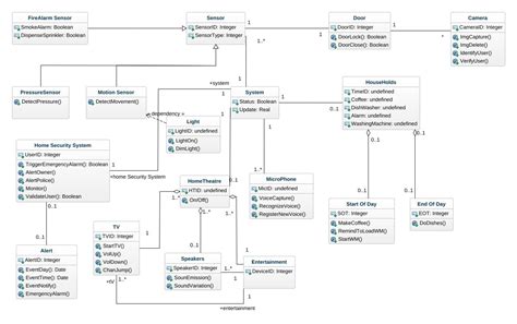 Uml Class Diagram For Library Management System Class Diagram State