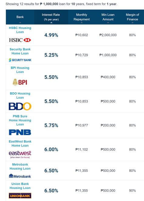 Best Bank Interest Rates Philippines Photos All Recommendation