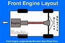 What is Front Engine Layout & Know How Is It Beneficial? - CarBikeTech