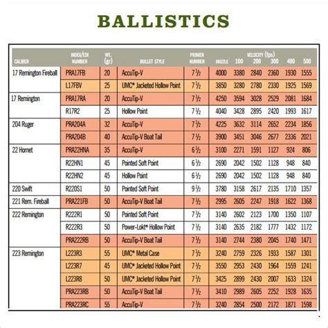 Ballistics Chart