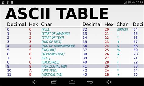 Computers can only understand numbers, so an ascii code is the numerical representation of a character such as 'a' or. ASCII Table: Amazon.it: Appstore per Android