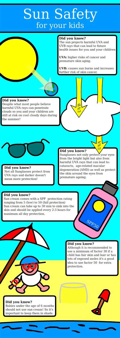 Sun Safety For Your Little Ones This Infographic Shows Some Surprising