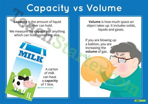 Capacity Vs Volume Poster Teaching Resource Teach Starter In 2021