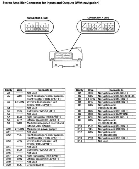 Honda Cr V Wiring Diagram Diagramming Tale