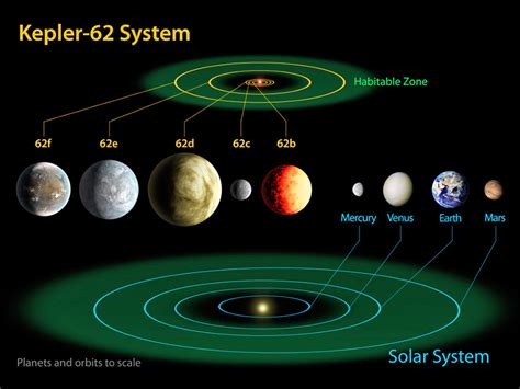 Kepler-62f - A Possible Water World