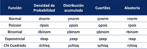 Distribución De Probabilidad En R Diego Calvo