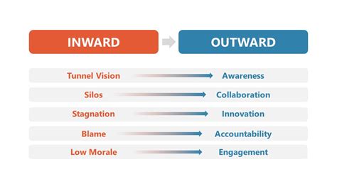 Outward Thinking Powerpoint Template Slidemodel