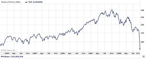 Die auswirkungen werden noch in den. rhetorik.ch aktuell: Börsencrash