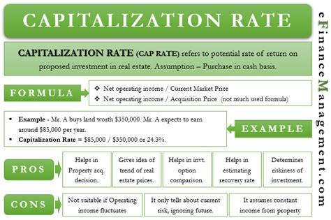Capitalization Rate Meaning Formula Examples And More