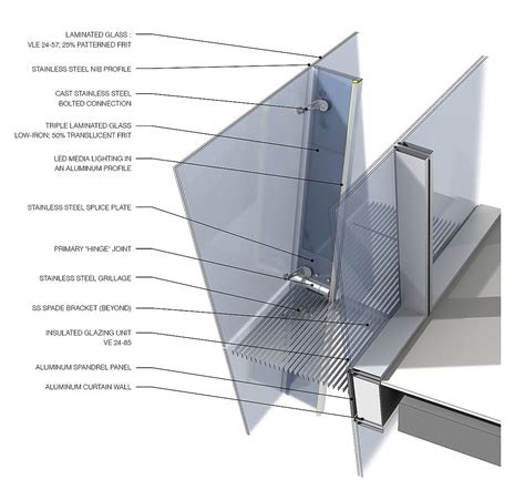 Story Of The Double Skin Facade Unstudio Architectural Section