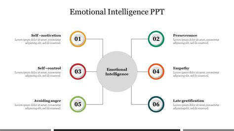 Free Powerpoint Presentation On Emotional Intelligence