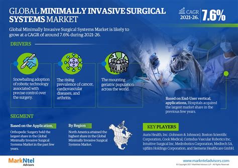 Understanding The Extensive Popularity Of Minimally Invasive Surgeries