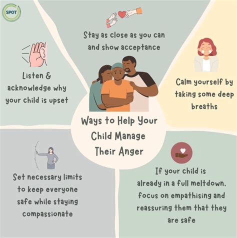 Ways To Help Your Child To Manage Anger Spot Childrens Therapy Centre