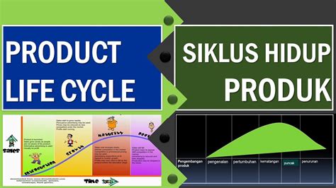 Pengertian Siklus Hidup Produk Product Life Cycle Ilm Vrogue Co