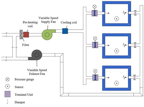 Schematic Diagram Of A Typical Variable Air Volume Vav System