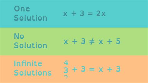 Corbettmaths Solutions Of Equations Algebraic Equations Definition