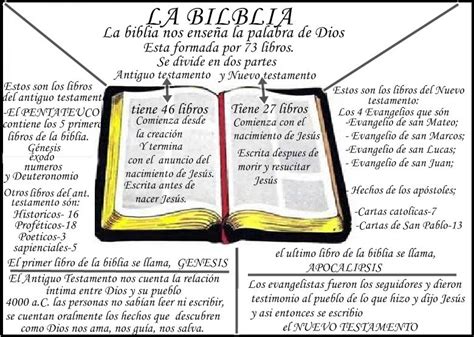 LAS PARTES DE LA BIBLIA Partes De La Misa Biblia Y Catecismo