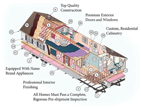 Single Wide Mobile Home Plumbing Diagram