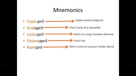 Mnemonics For The Ace Inhibitors Youtube