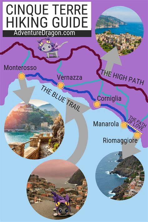 Guide De Voyage En Sac à Dos En Italie