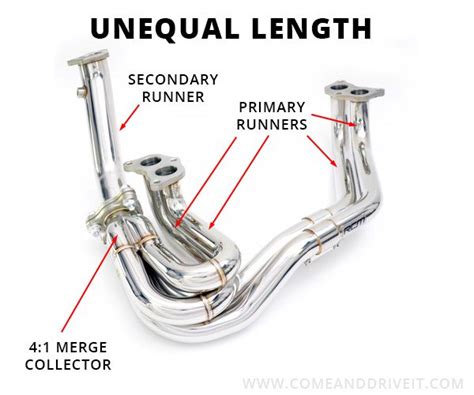 Subaru Equal Length Vs Unequal Length Headers Tomas Rosprim