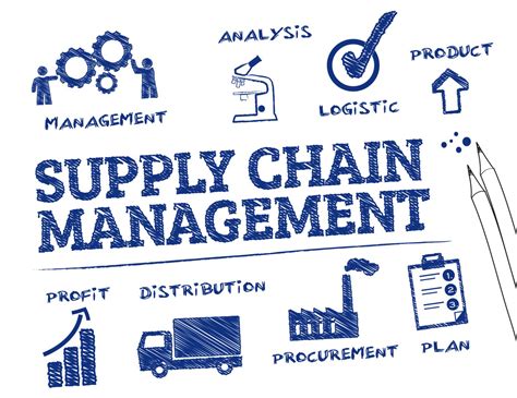 Procurement And Supply Chain Management Courses Etl Engineering