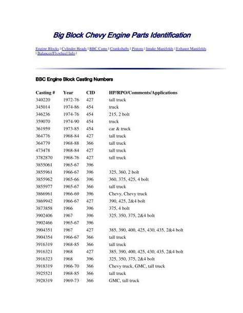 Chevy 454 Engine Identification Charts