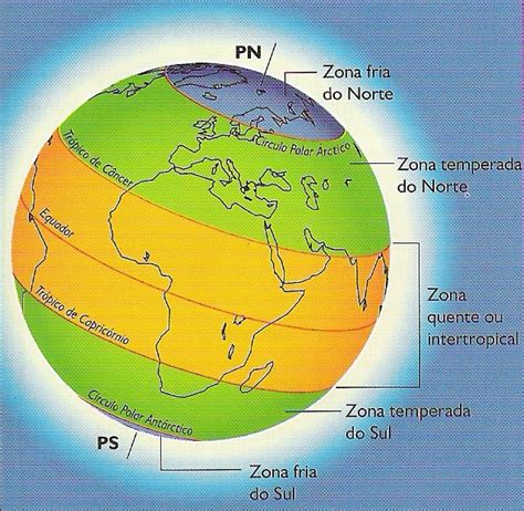 Laboratorio De Ciencias Sociales El Sistema ClimÁtico Y Los Climas De