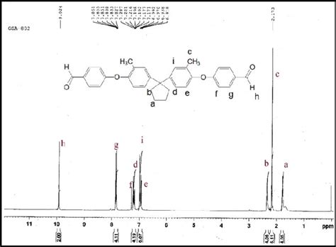 H Nmr Spectrum Of Cyclopentanone