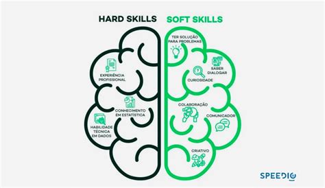 Hard Skills E Soft Skills No Mundo B2B Blog Speedio