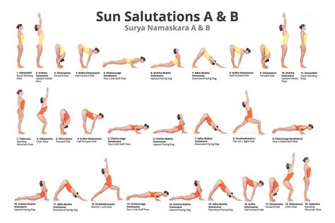 Yoga Chart Of Sun Salutations A And B Posters De Yoga Yoga Ashtanga
