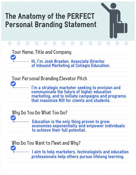 The Anatomy Of A Personal Branding Statement Infographic Big