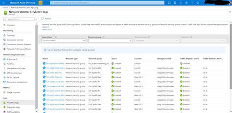 Introduction To Flow Logging For Nsgs Azure Network Watcher