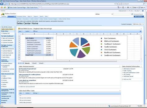How to use sharepoint for project management. How to Maximize Productivity with Microsoft SharePoint