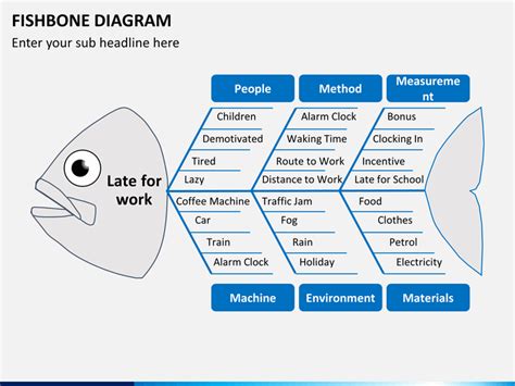 Fishbone Diagram Powerpoint Template Sketchbubble