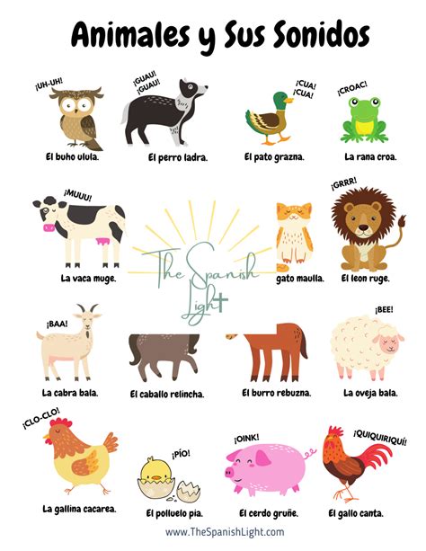 Animals And Their Sounds In Spanish Poster The Spanish Light
