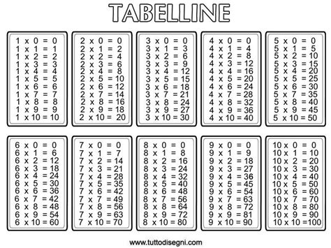 Multiplication Table Multiplication Chart Multiplication Table Printable