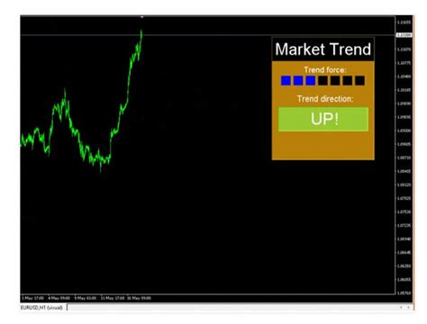 Market Trend Direction Indicator Review Forex Academy