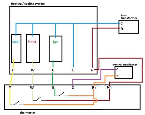 5 Wire Thermostat Diagram