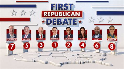 Our Guide To The First Republican Debate Everything You Need To Know About The Event Tonight In