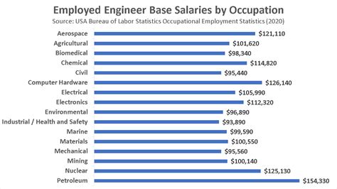 Become An Industrial Engineer In 2021 Salary Jobs Forecast