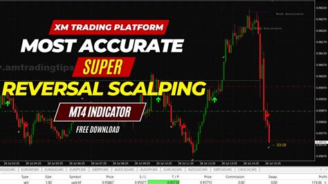 Most Accurate Super Reversal Scalping Non Repaint Mt4 Indicator Trading With Xm Platform 🔥🔥🔥