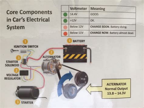 The voltage drop reading represents the current draw. Car Battery Normal Voltage - CARCROT